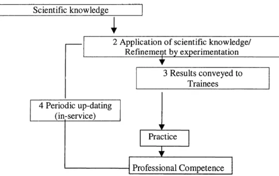 Figure  10.  Applied Science Model