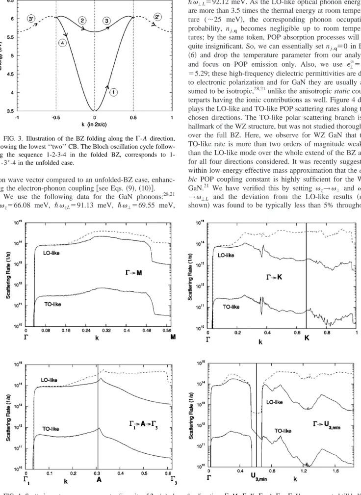 FIG. 4. Scattering rate versus wave vector 共in units of 2␲/a) along the directions ⌫-M, ⌫-K, ⌫ 1 -A- ⌫ 3 , ⌫-U 3,min computed till half of the corresponding RLV; results apply up to room temperature