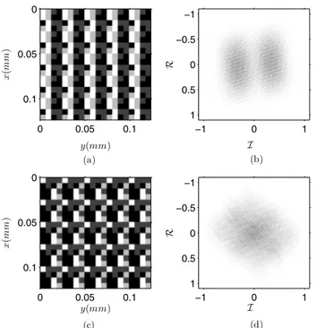 Fig. 12. (a), (c) Three-level Fourier plane masks. (b), (d) Achievable complex numbers.