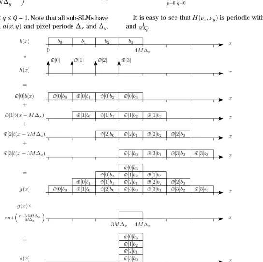 Fig. 2. 1D illustration of the process through which sðx; yÞ is created out of bðx; yÞ