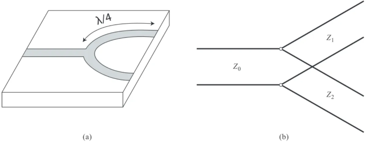 Figure 3.2: a) T-Junction Power divider and b) its lossless transmission line model.