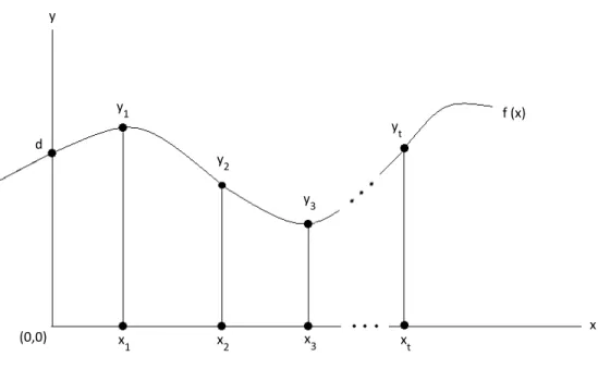 Figure 1.1: Shamir secret sharing scheme