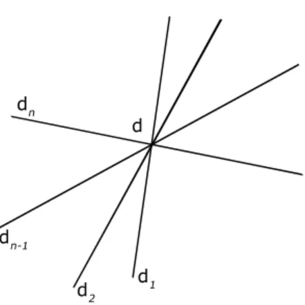 Figure 1.2: Blakley secret sharing scheme for t = 2
