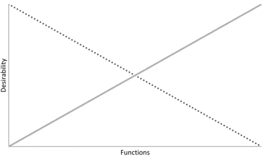 Figure 4.3 - Usability and Capability. 