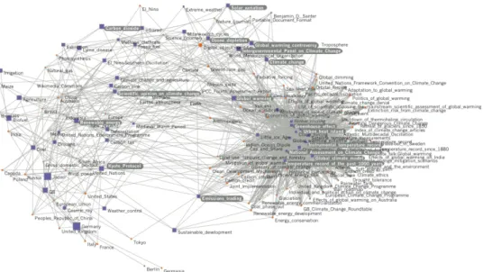 Figure 3.1 - Topology for "global warming" on Wikipedia. 