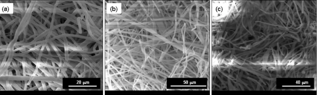 Figure 8. DP-MS evolution profiles of PS-based product; monomer (m/z ⴝ 104 Da), CD-based product; C 2 H 4 O 2 (m/z ⴝ 60 Da) and phenolphthalein (Php) (m/z ⴝ 318 Da), detected during the pyrolysis of (a) pure phenolphthalein, (b) PS/␣-CD, (c) PS/