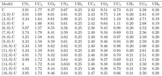 Table 4. Quadrupole coupling constants for uracil counterparts (C Q /MHz).