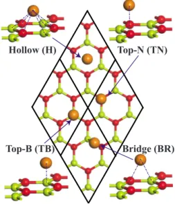 FIG. 1. 共Color online兲 A 共4⫻4兲 supercell of 2D BN honeycomb structure, which consists of four 共2⫻2兲 supercells