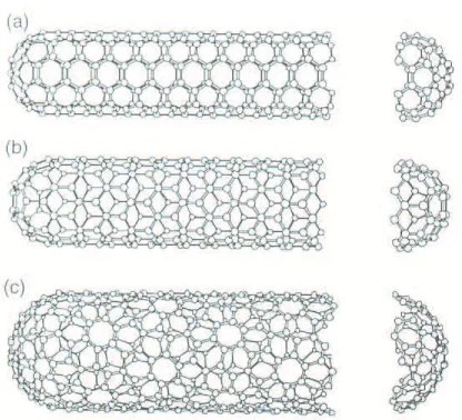 Figure 3.3: By rolling up a graphene sheet (a single layer of carbon atoms from a 3D graphite crystal) as a cylinder and capping each end of the cylinder with half of a fullerene molecule, a ”fullerene-derived tubule,” one layer in thickness, is formed