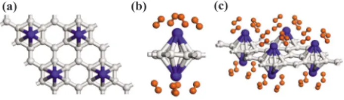 FIG. 2. 共Color online兲 共a兲 A 共2⫻2兲 pattern of Ti atoms occupy- occupy-ing the hexagonal sites