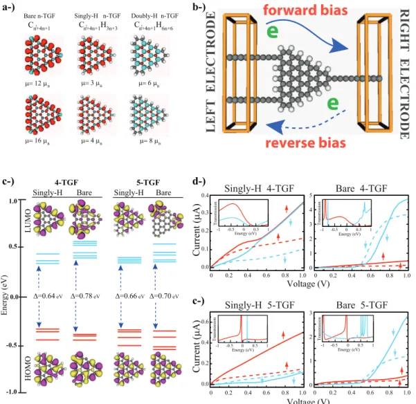 Figure 2.4: (Color online) Atomi struture and isosurfae of harge density dif-