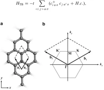 Fig. 4.2 (a) The lattice structure and the unit cell vectors of graphene. A and B atoms belong to different sublattices