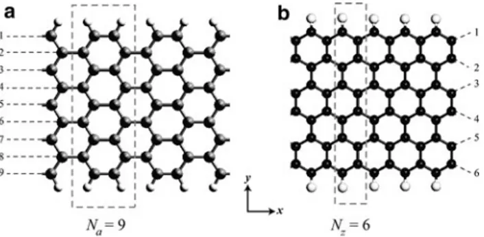 Fig. 4.4 Lattice structures of (a) AGNR(9) and (b) ZGNR(6). Unit cells of the structures are delineated, x-axis points the growth direction