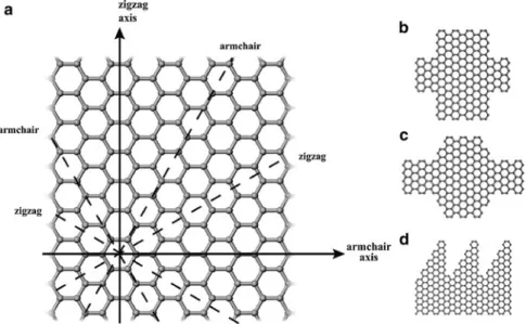Fig. 4.7 (a) Crystallographic directions giving rise to armchair and zigzag edge shapes