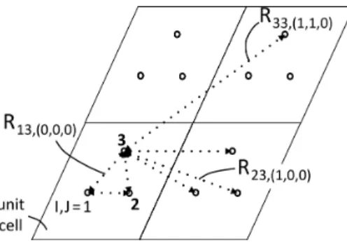 Figure 2.3: Atomic layout that can be used to formulate energy correction to calculate vdW interaction.