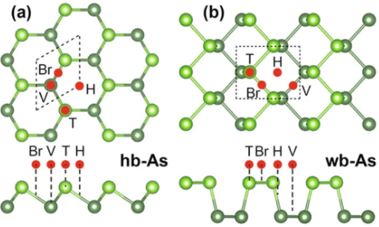 Figure 4.1: Structures of (a) SL-hb-As and (b) SL-sw-As. The high symmetry adsorption sites (Bridge (Br), Valley (V), Top (T), Hollow (H)) of alkali metal atoms are shown with red dots