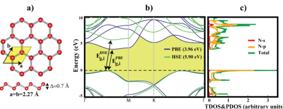 Figure 2. Spin-polarized density of states of nitrogene with a single vacancy, i.e., ntrgn+V