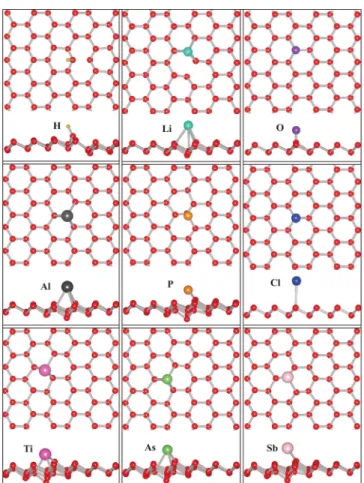 Figure 4. Top and side views of the equilibrium atomic conﬁguration of the adatoms H, Li, O, Al, P, Cl, Ti, As, and Sb adsorbed to nitrogene