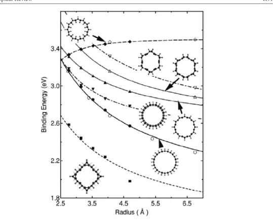 Figure 5. Average binding energies, E b , of hydrogen atoms adsorbed on various zigzag and armchair SWNTs versus bare tube radius R