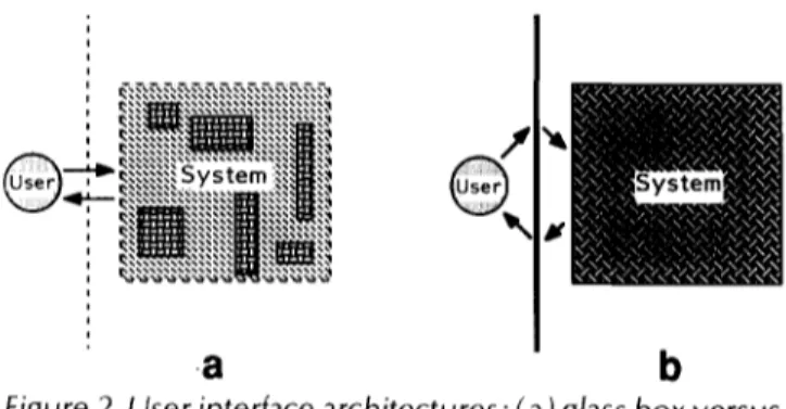 Figure 2. User interlace architectures:  (a) glass box versus  (b)  black  box 