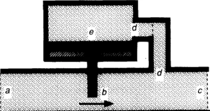 Figure  6.  Pressure  regulator  (adapted  from  de  Kleer and  Brown ~) 