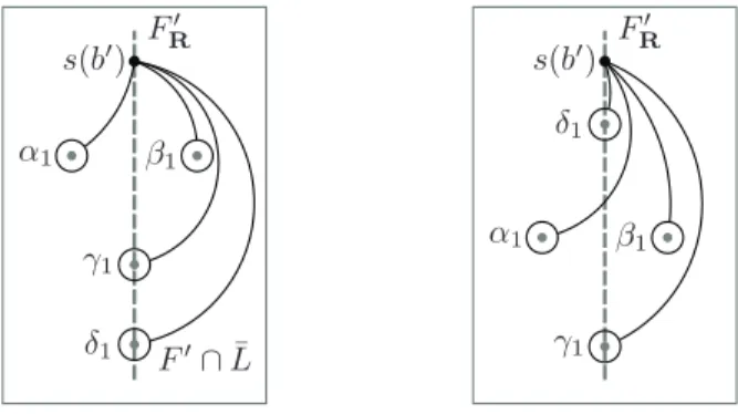 Figure 4. Generators in F  = {x = b  = const  0}