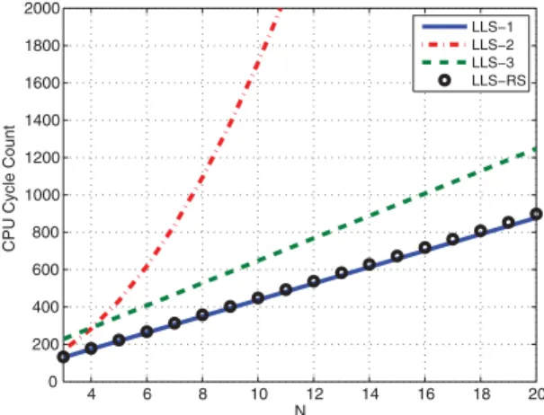 Figure 4. Simulation environment with 3, 4, 5, and 6 FTs, where the coordinates are in the unit of meters.