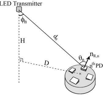 Figure 2.1: SIMO VLP system.
