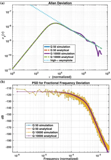 Fig. 6. AD versus K i . As controller parameters change, large- τ asymptotes overlap as expected.