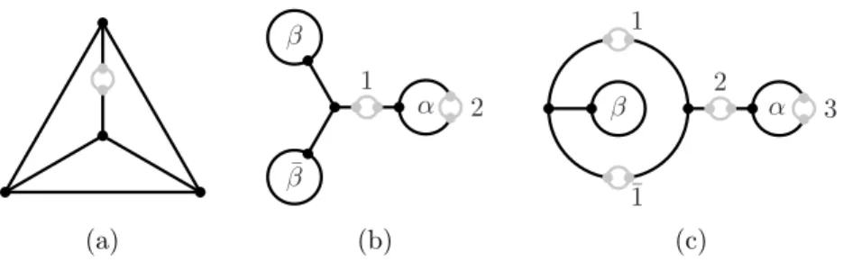 Figure 4. A type D p singular point, p > 7