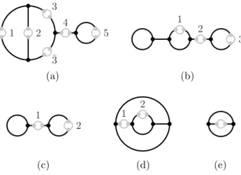 Figure 7. A type D p singular point, p > 7: reducible curves Table 3. Some reducible sextics with abelian fundamental groups Set of singularities Figure