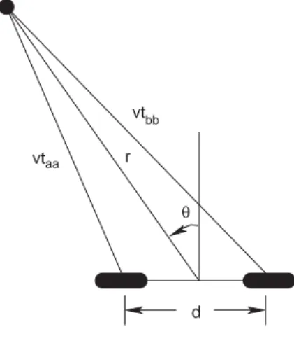 Fig. 6. Point target geometry.