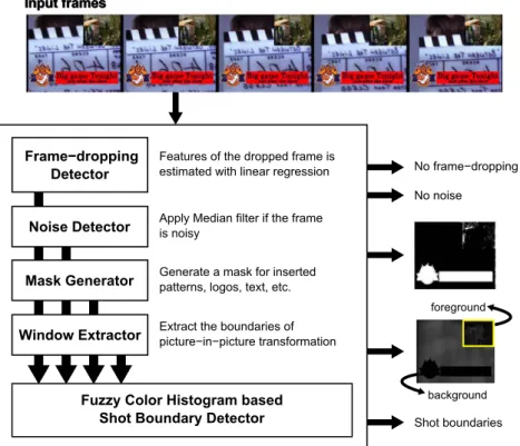 Fig. 2. The overview of the proposed algorithm.