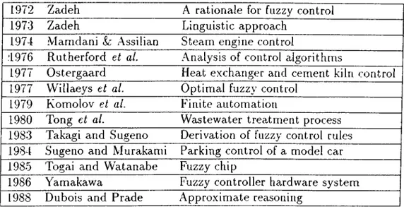 Table  1 . 1 :  Some  important  studies  in  fuzzy  control.