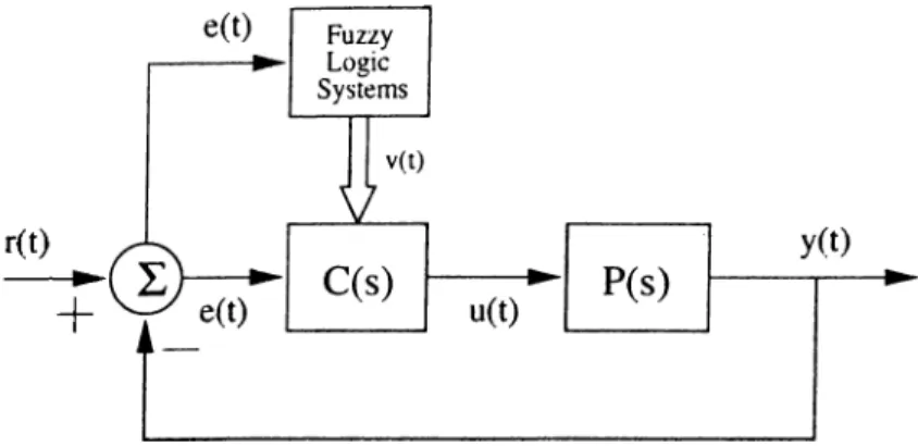 Figure  3.1:  System  structure  under  investigation
