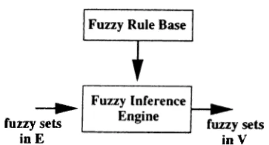 Figure  3 . 2 :  Basic  configuration  of  pure  FLS