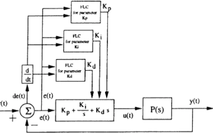 Figure  4.1;  System  structure  under  investigation