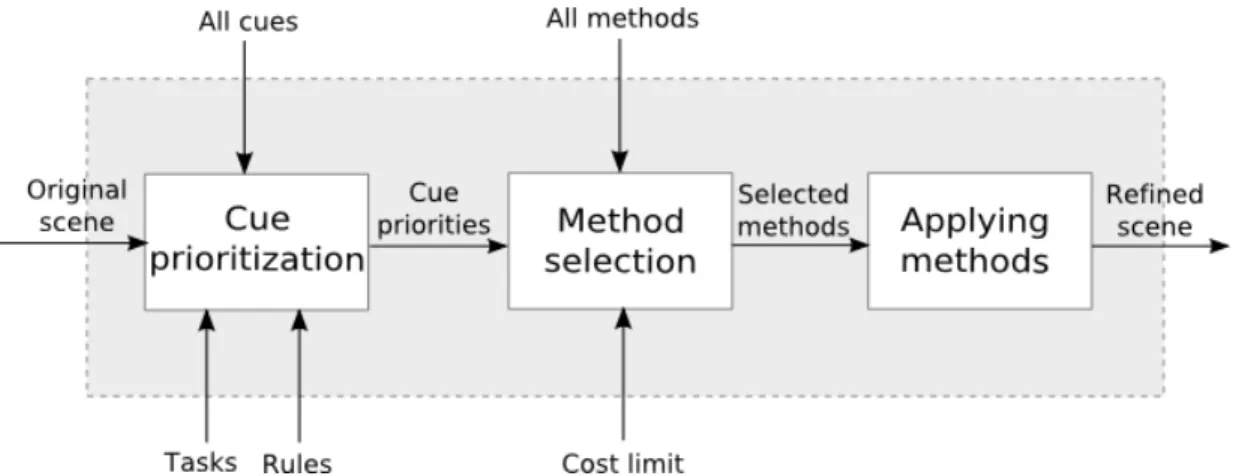 Figure 3.1: General Architecture of the System.