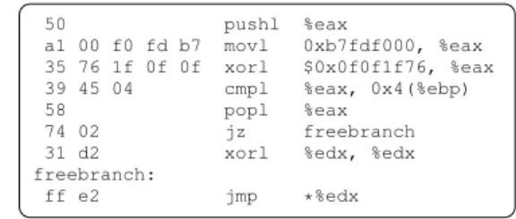 Figure 3: Code inserted to protect the aligned return and indirect jump/call instructions