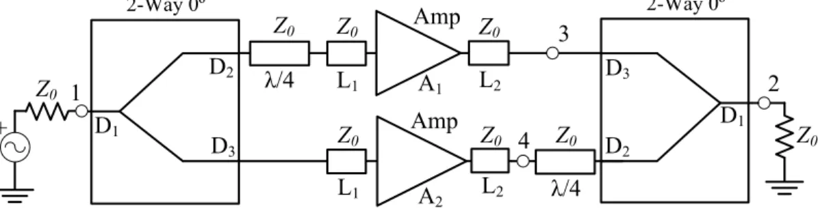 Fig. 2.1 shows a balanced amplifier constructed with two identical 2-way 0 ◦ power dividers and two identical amplifiers