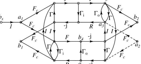 Figure 2.2: Flow graph for the balanced amplifier using divider. The dashed lines show the irrelevant arms.