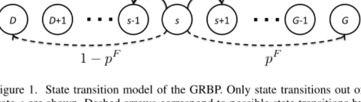 Figure 1. State transition model of the GRBP. Only state transitions out of state s are shown