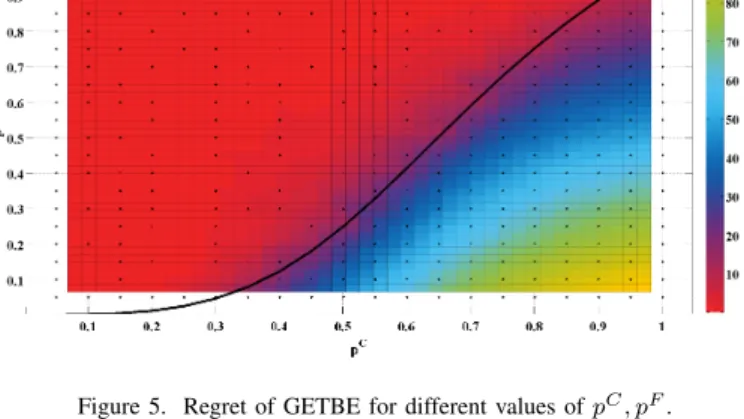 Figure 3. Regrets of GETBE and the other algorithms as a function of the number of rounds, when the transition probabilities lie in the no-exploration region