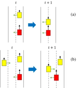 Fig. 15. Scenarios for distance constraint violation. (a) A constraint violation scenario on a two-lane highway
