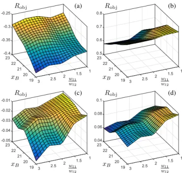 Fig. 18. Computational time of the Stackelberg and decision tree policies.