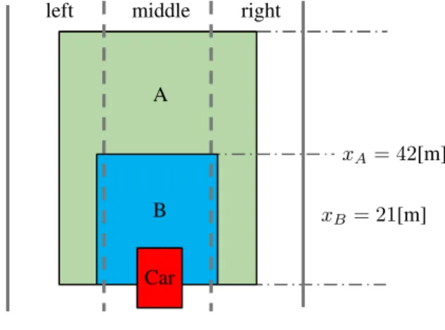 Fig. 5. Triggering threshold.