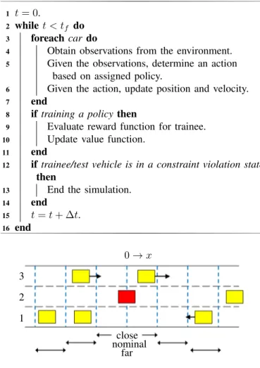 Fig. 7. Level-0 simulation results. Snapshots of the simulation at (a) 40 s, (b) 42 s, and (c) 44 s, respectively.