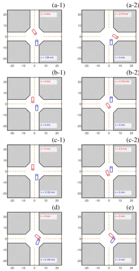Fig. 3: Level-k interaction simulation results. (a-1,2) L1 (blue) vs.
