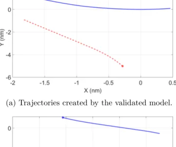 Figure 2.5: Comparison of the trajectories created by the validated model and the game theoretical modeling approach for sample encounter number 23.