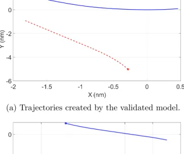 Figure 2.5: Comparison of the trajectories created by the validated model and the game theoretical modeling approach for sample encounter number 23.